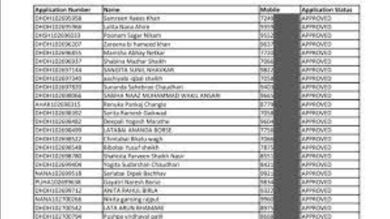 Benefitiary List