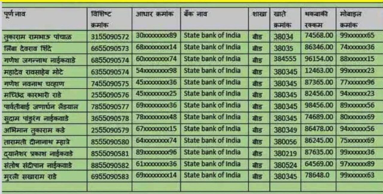 loan wavier list