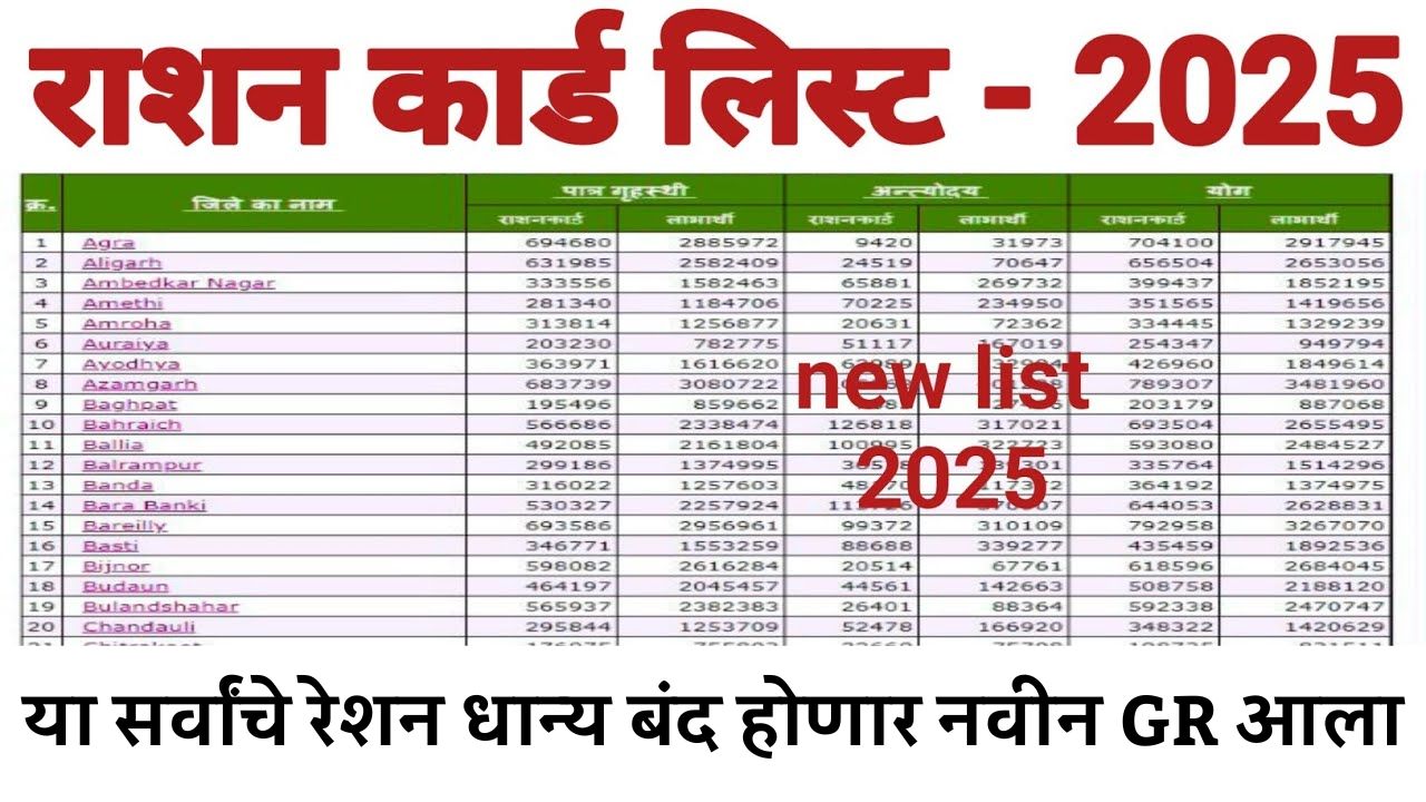 ration card kyc